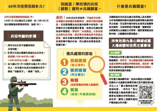 兵役局-兵籍調查QA摺頁_頁面_2