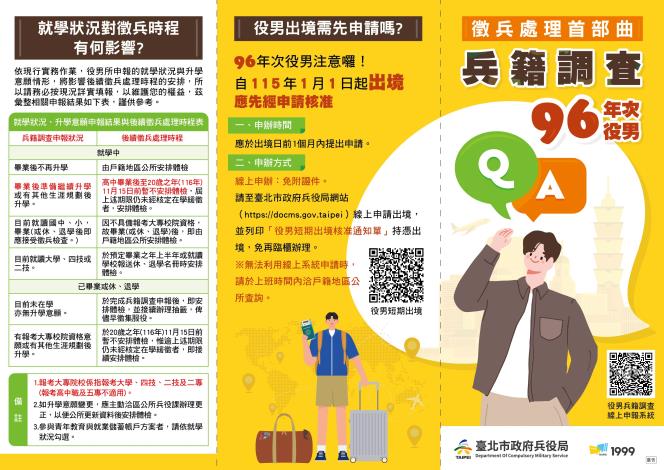 兵役局-兵籍調查QA摺頁-1