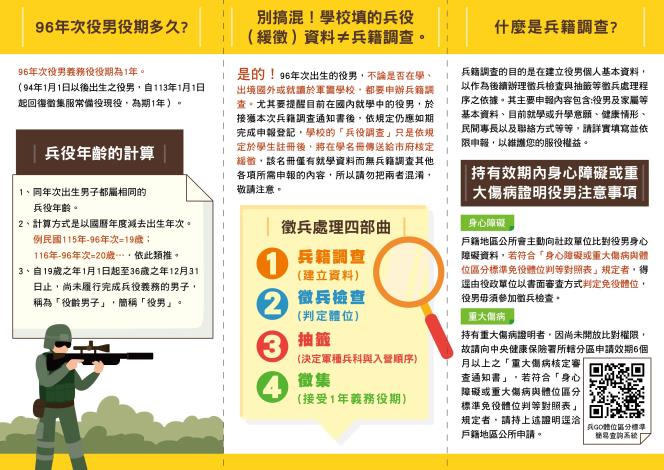 兵役局-兵籍調查QA摺頁-2