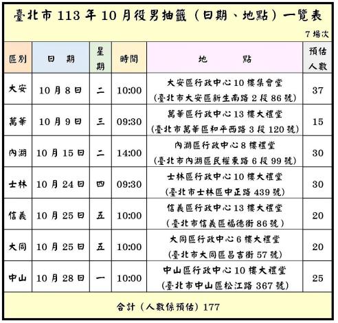 臺北市113年10月份役男抽籤（日期、地點）一覽圖