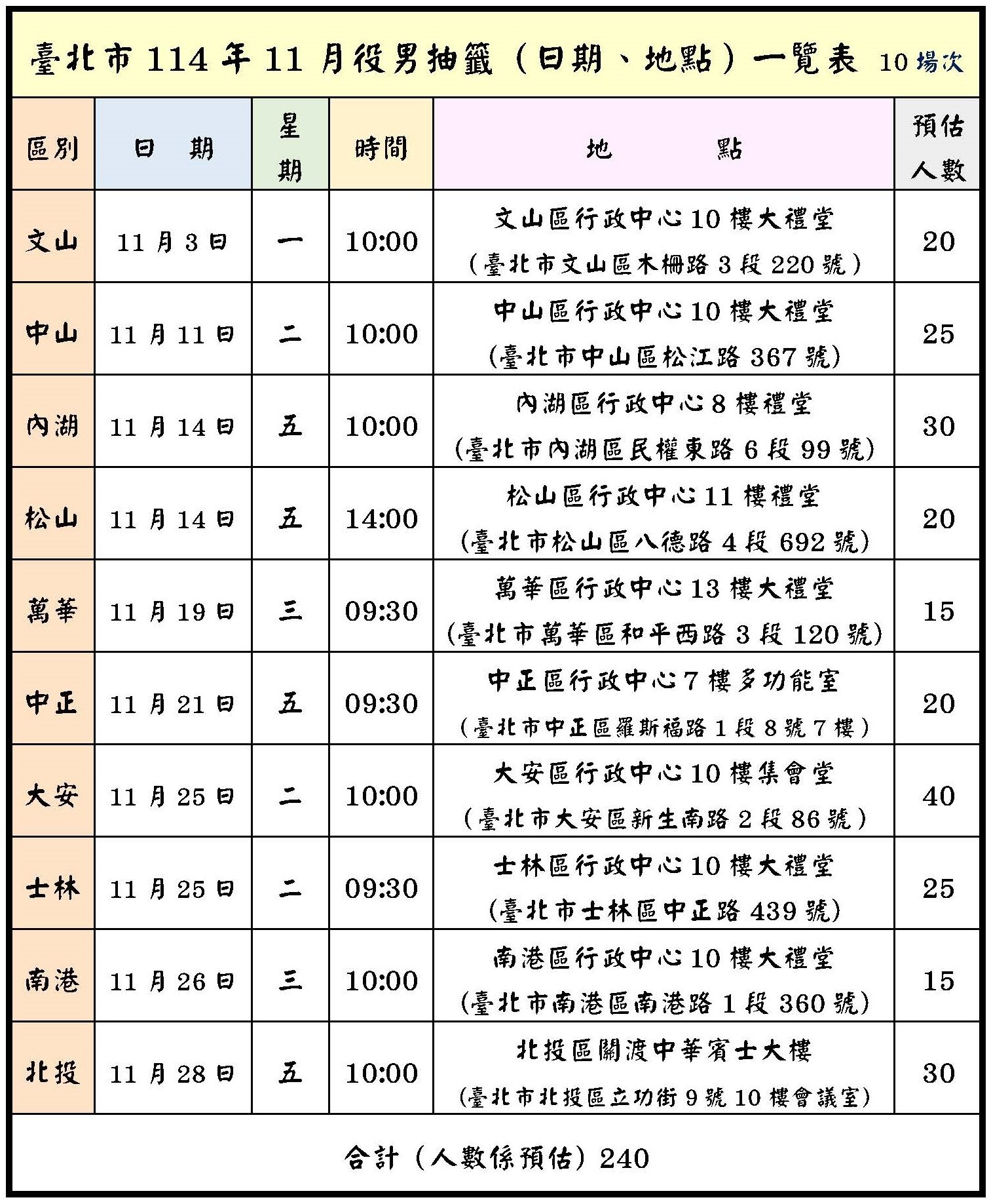 臺北市114年11月役男抽籤、日期地點一覽圖