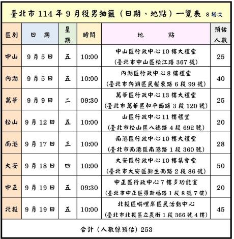臺北市114年9月份役男抽籤（日期、地點）一覽圖
