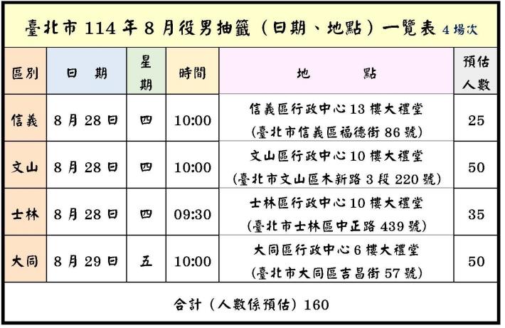 臺北市114年8月份役男抽籤（日期、地點）一覽表