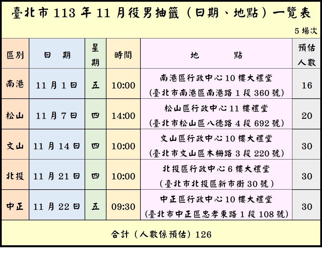 臺北市113年11月份役男抽籤（日期、地點）一覽圖