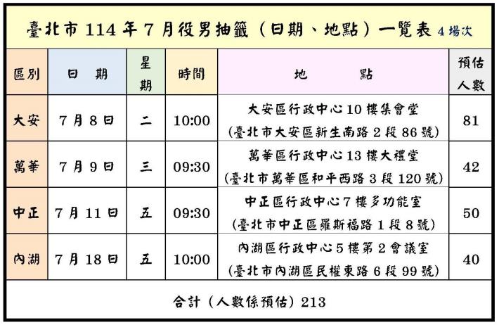 臺北市114年7月役男抽籤（日期、地點）一覽圖
