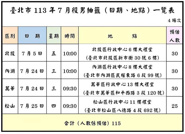 臺北市113年7月份役男抽籤（日期、地點）一覽表