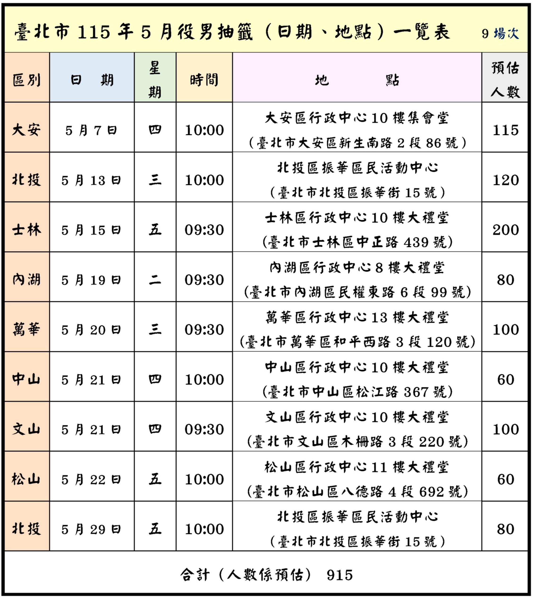 臺北市115年5月份役男抽籤（日期、地點）一覽圖
