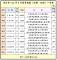 臺北市114年5月份役男抽籤（日期、地點）一覽表