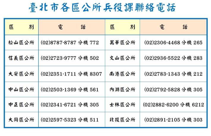 臺北市各區公所兵役課聯絡電話圖