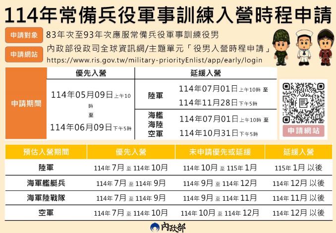 114年常備兵役軍事訓練入營時程申請懶人包