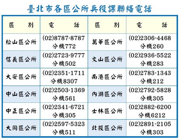 臺北市各區公所兵役課聯絡電話