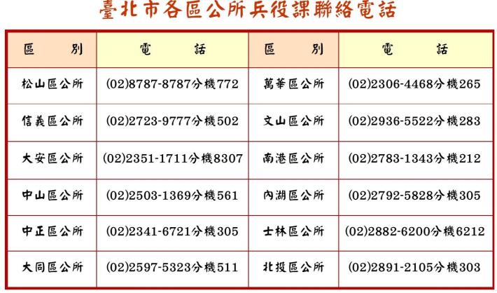 臺北市各區公所兵役課聯絡電話