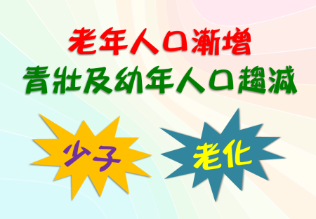 臺北市人口趨勢說明圖