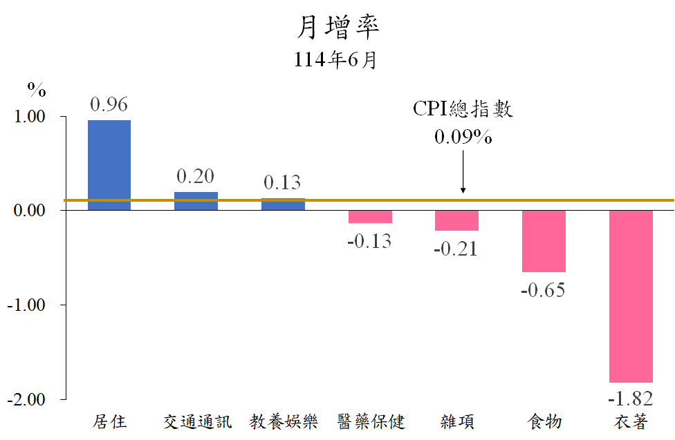 11401月增率