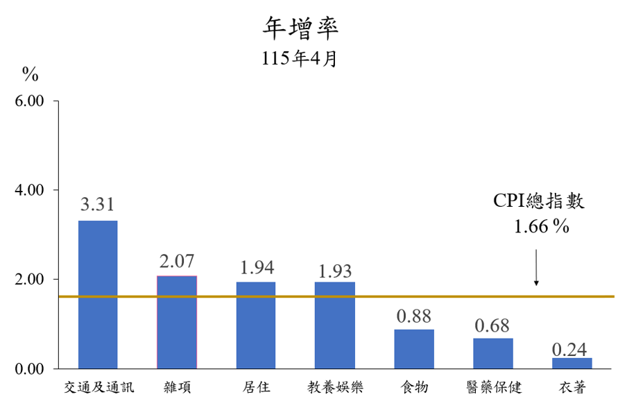 /001/Upload/367/relpic/10162/9573966/2de73f43-70ed-4837-990d-eef6048b5224.png