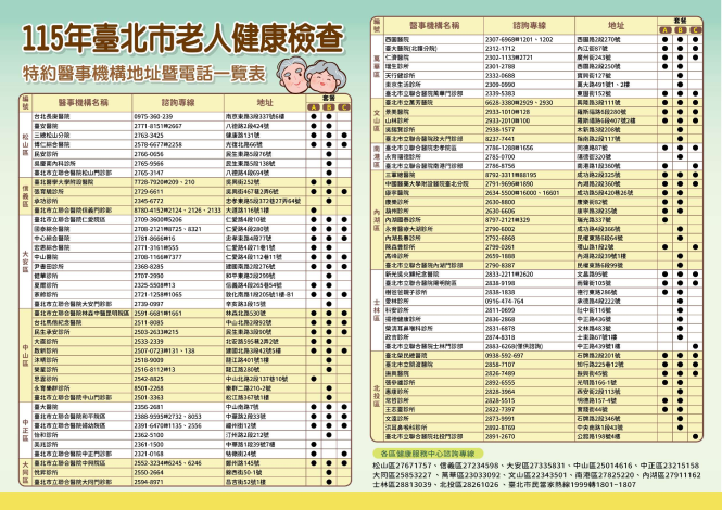 115年臺北市老人健康檢查 特約醫事機構地址暨電話一覽表