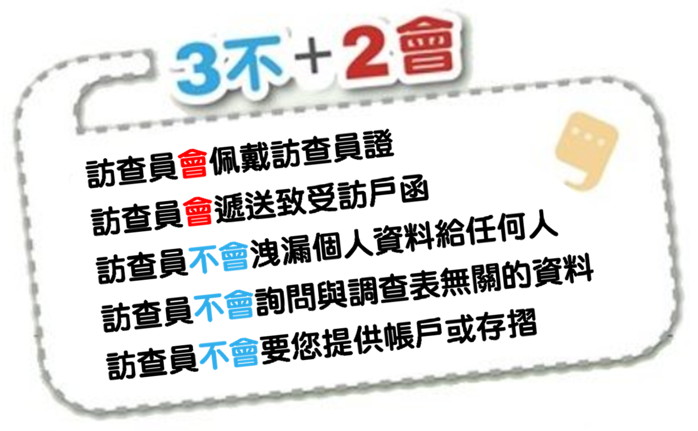 「3不2會」原則，訪查員會佩戴訪查員證，訪查員會遞送致受訪戶函，訪查員不會洩漏個人資料給任何人，訪查員不會詢問與調查表無關的資料，訪查員不會要您提供帳戶或存摺。