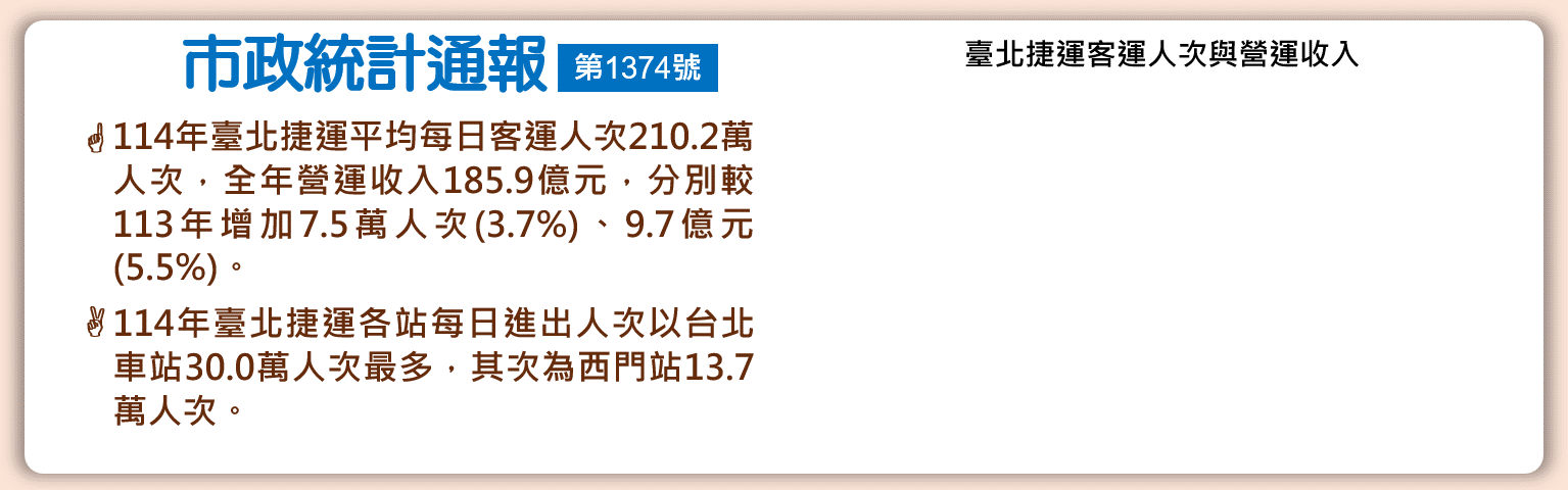 市政統計通報