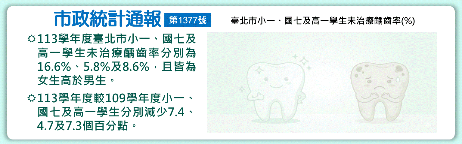 市政統計通報