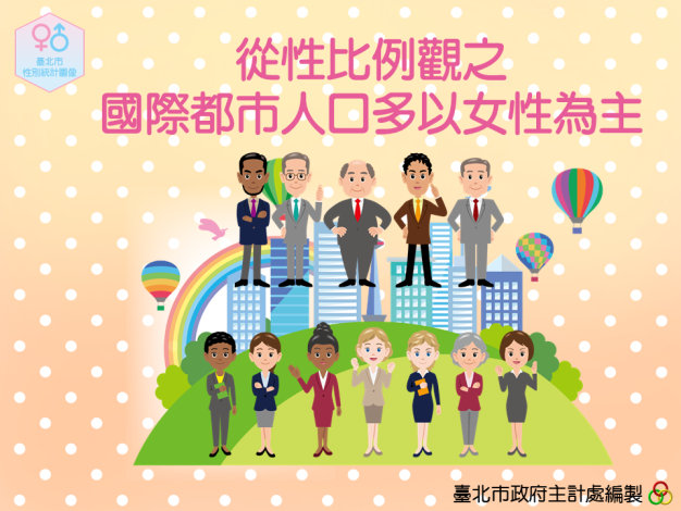 從性比例觀之，國際都市人口多以女性為主