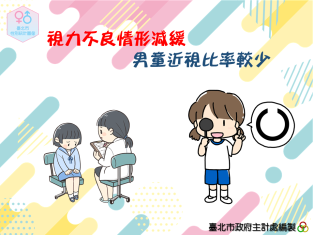 視力不良情形減緩，男童近視比率較少