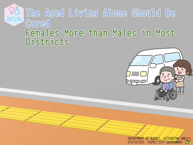 The Aged Living Alone Should Be Cared, Females More than Males in Most Districts
