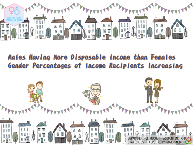 Males Having More Disposable Income than Females, Gender Percentages of Income Recipients Increasing