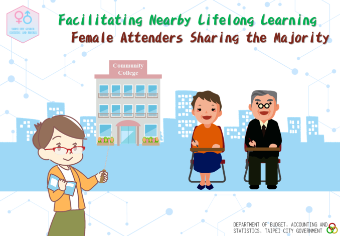 Facilitating Nearby Lifelong Learning, Female Attenders Sharing the Majority