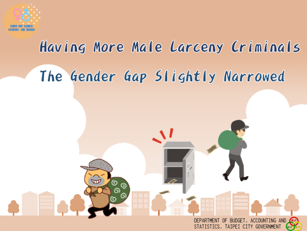 Having More Male Larceny Criminals, The Gender Gap Slightly Narrowed
