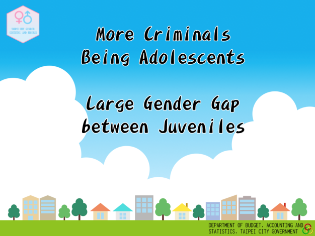 More Criminals Being Adolescents, Large Gender Gap between Juveniles