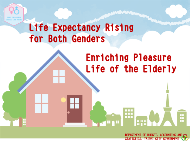 Stepping into a Super-Aged Society, Life Expectancy at Birth Being Longer for Both Gender
