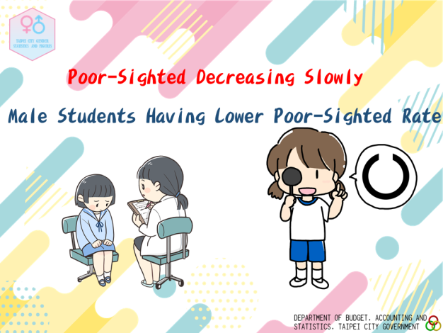 Poor-Sighted Decreasing Slowly, Male Students Having Lower Poor-Sighted Rate
