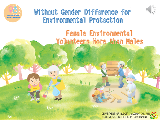 Without Gender Difference for Environmental Protection, Female Environmental Volunteers More than Males