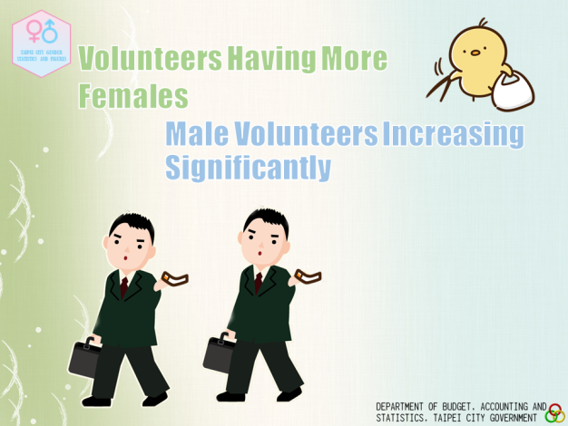 Volunteers Having More Females, Male Volunteers Increasing Significantly