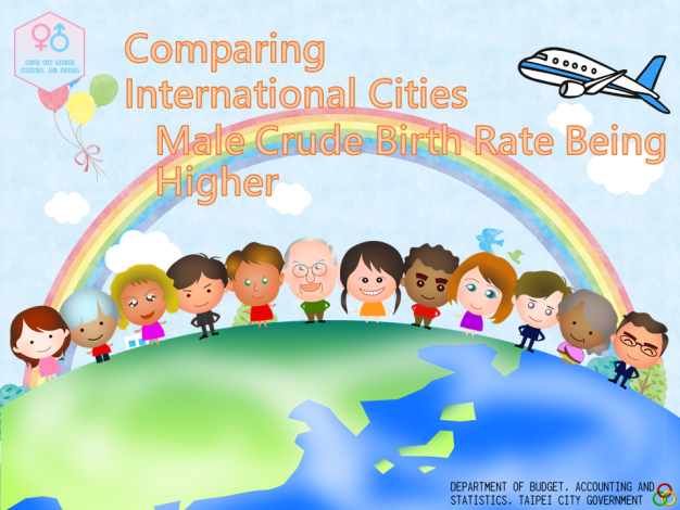 Comparing International Cities, Male Crude Birth Rate Being Higher