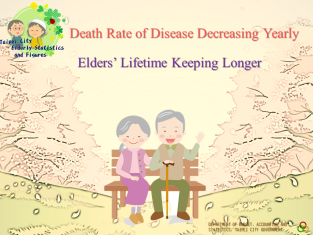 Death Rate of Disease Decreasing Yearly, Elders’ Lifetime Keeping Longer
