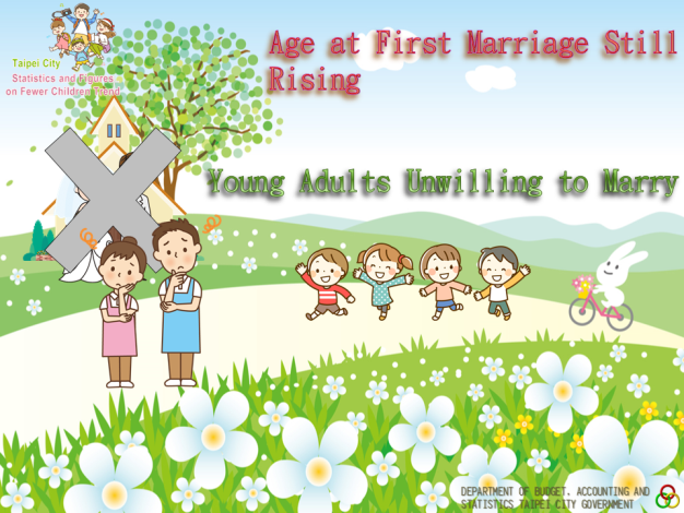 Age at First Marriage Still Rising, Young Adults Unwilling to Marry