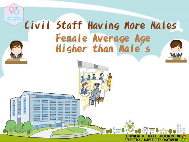 Civil Staff Having More Males, Female Average Higher Than Male’s