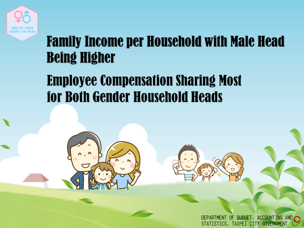 Family Income per Household with Male Head Being Higher, Employee Compensation Sharing Most for Both Gender Household Heads