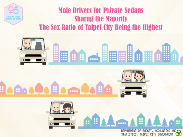 Male Drivers for Private Sedans Sharng the Majority, The Sex Ratio of Taipei City Being the Highest