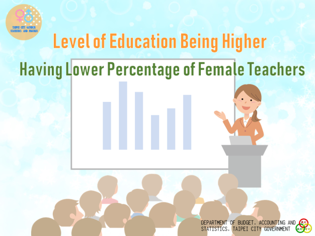 Level of Education Being Higher, Having Lower Percentage of Female Teachers