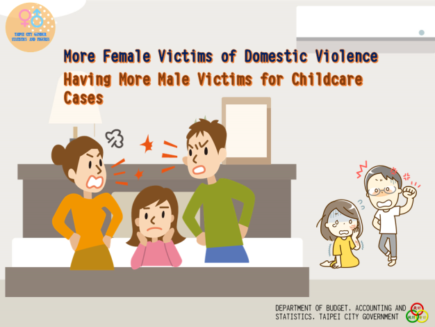 More Female Victims of Domestic Violence, Having More Male Victims for Childcare Cases