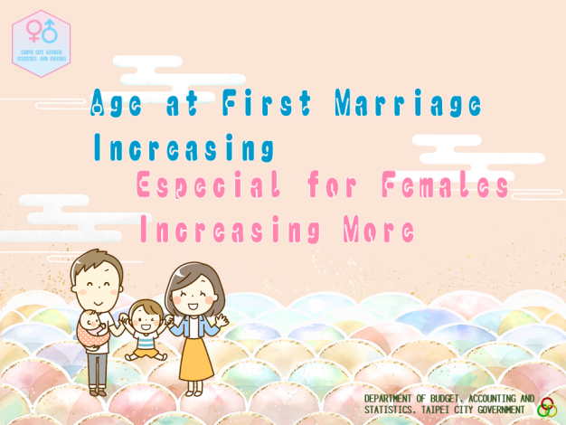 Age at First Marriage Increasing, Especial for Females Increasing More