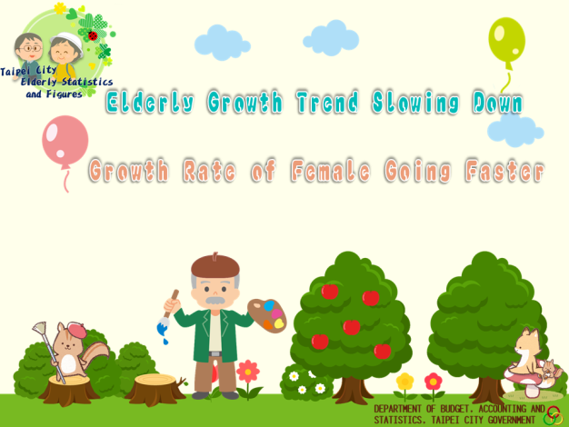 Elderly Growth Trend Slowing Down, Growth Rate of Female Going Faster