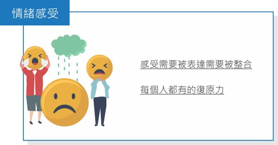 情緒感受