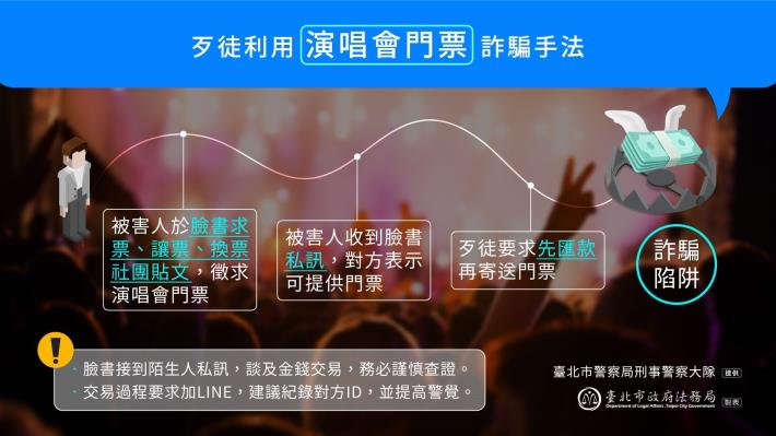 網購2手票詐騙手法_新聞稿圖卡-北市法務局提供