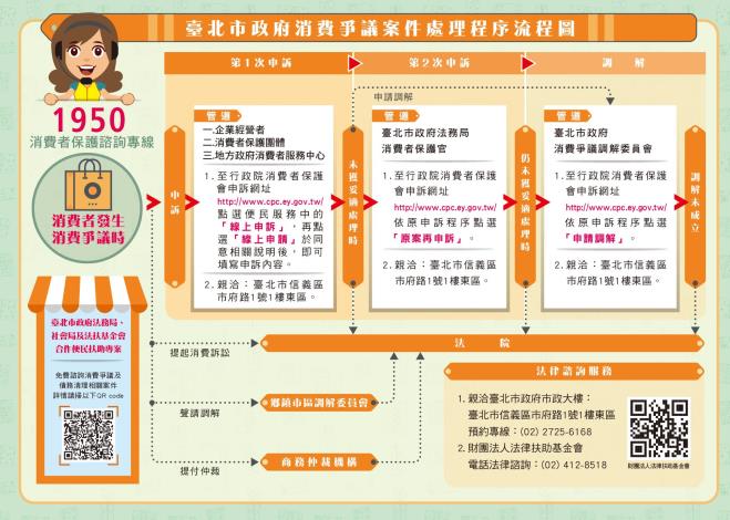 3.臺北市政府消費爭議案件處理程序流程圖