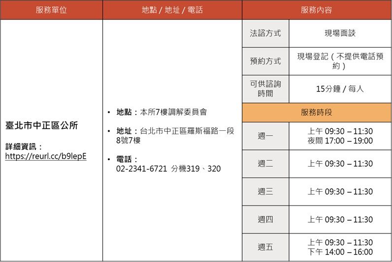 臺北市中正區公所