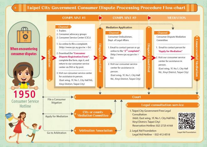 3.Taipei City Government Consumer Dispute Processing Procedure Flow-chart