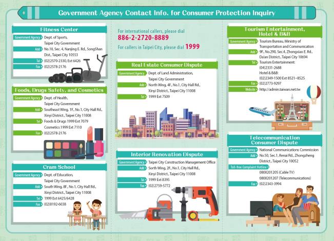 4.Government Agency Contact Info. for Consumer Protection Inquiry